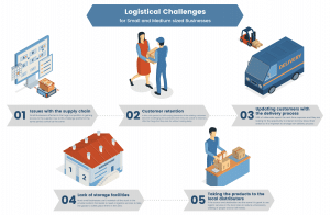 Same Day Courier Europe | VSL Logistics Ltd